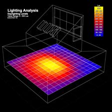 Light Analysis